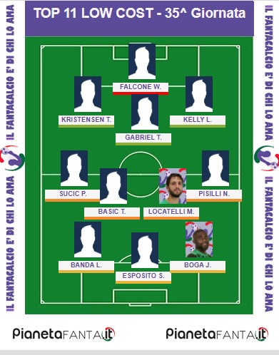 11 CONSIGLIATI LOW COST - 35.a giornata al fantacalcio